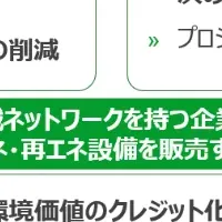 クレアトゥラの支援プロジェクト