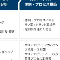 SSBJ基準支援開始