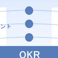 ファインズのOKR導入