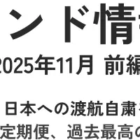 インバウンドのトレンド