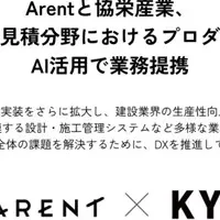 協栄産業とArentの提携