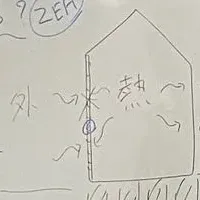 全方位型経営支援