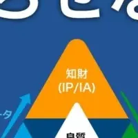 技術資産の活用