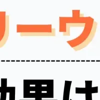 リカバリーウェアの実態