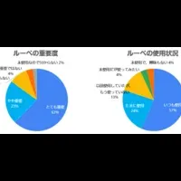 精密歯科医療の現状