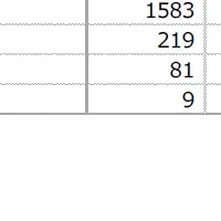 お米の調査結果
