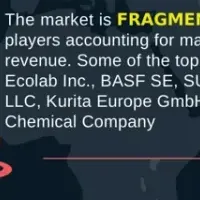 水処理薬品市場の成長