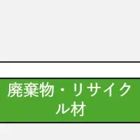 サーキュラーエコノミーの新レポート