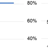 医療機器と医師の関係