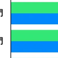 宿泊満足度の現状