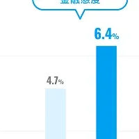 行動ファイナンス研究