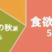 「aruku&」秋の意識調査