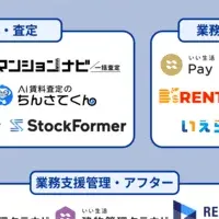 Diconがカオスマップに！
