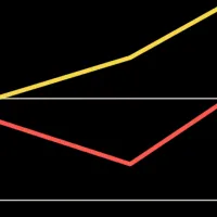 外資系企業の高評価