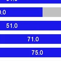 老後の生活意識