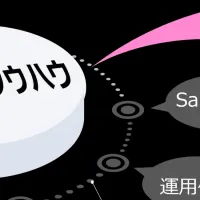 新基幹システム誕生