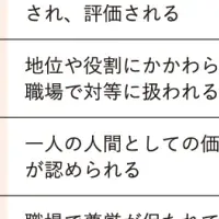 職場の尊厳を守る