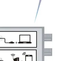 新しいインターネット