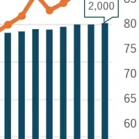 カーブスの成長は止まらない