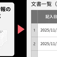 生成AIで文書管理革新
