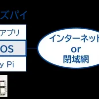 製造業向けAIソリューション