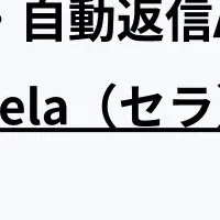 AI営業アシスタント登場