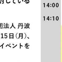 新たなビジネスの可能性