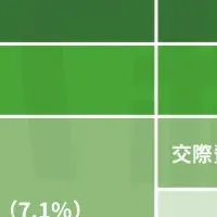 クルマ消費者意識調査