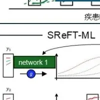 新たなリスク予測法