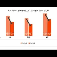 食生活調査2025