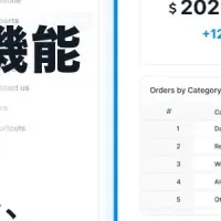 データ分析進化