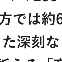 育休の地域格差