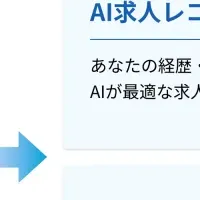 ASUENE CAREERの新機能