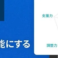 learningBOXの進化