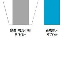 水産物輸入停止の影響