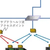 超大容量無線LAN