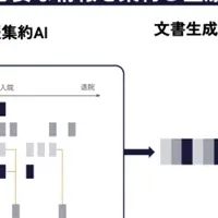 医療文書支援AIの特許
