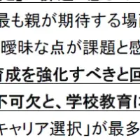 非認知能力の重要性