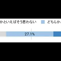 塾経営アンケート調査