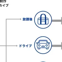 偶発購買アーカイブ