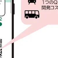 QRでつながる交通
