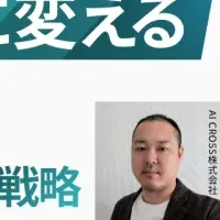 Marketing Success Strategies