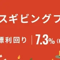 新ファンド発表