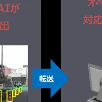 AIカメラでパトロール