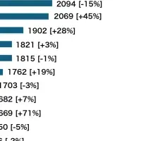サイバー攻撃の実態