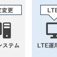 LTEと5Gの自動化