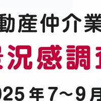 不動産市場の動向