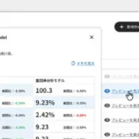 次世代マーケティング
