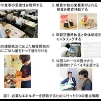 女性アスリートと栄養