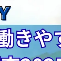 人への投資が成長に